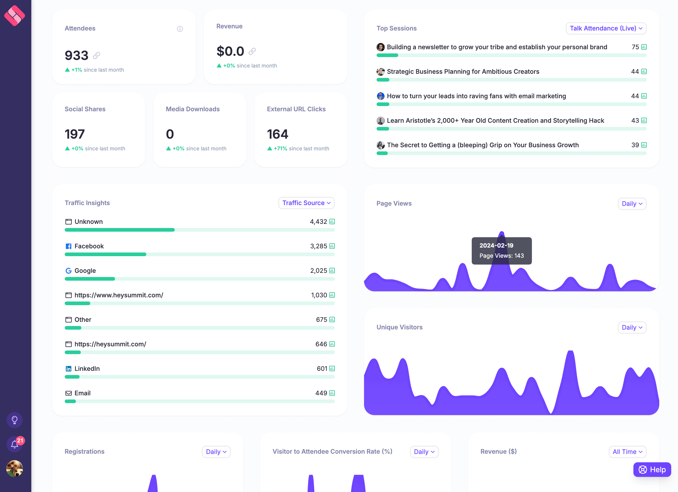 Our event dashboard gives you a quick overview of how your event is performing - from page views and conversion rates, to attendee numbers and revenue.
