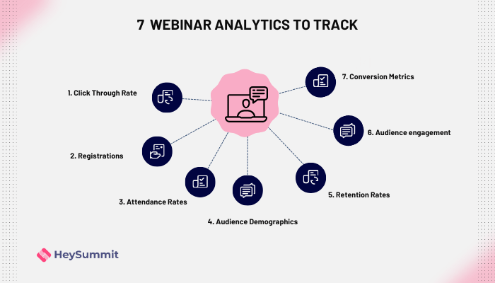 Which webinar KPIs should you track?